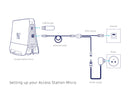 Monthly Rental of the Network Antenna for Assist Watches