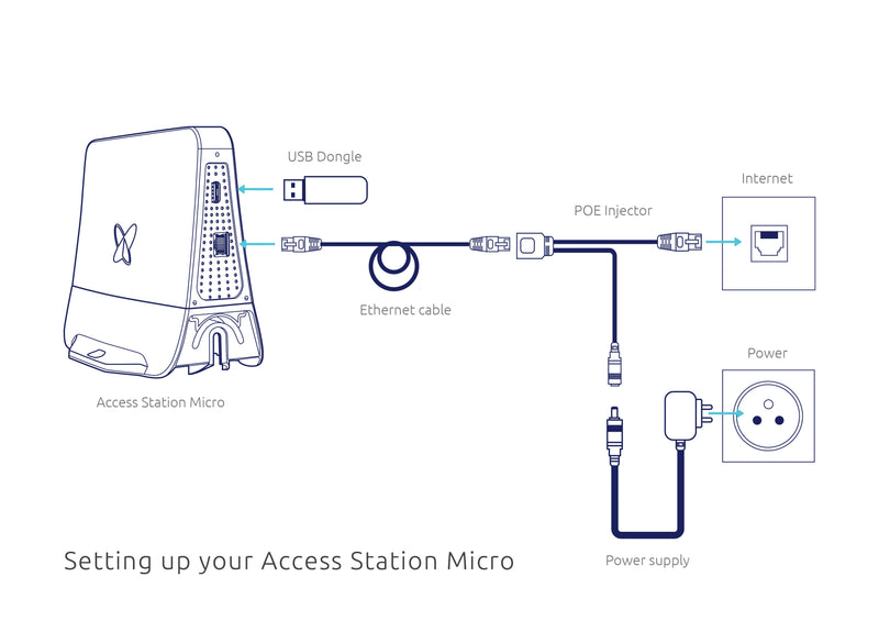 Network Antenna for Assist Watches